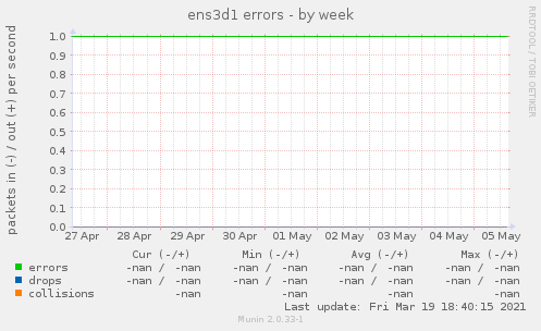 ens3d1 errors