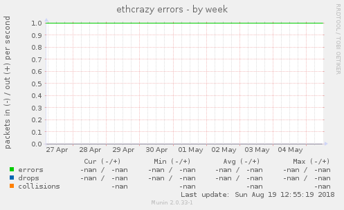 ethcrazy errors
