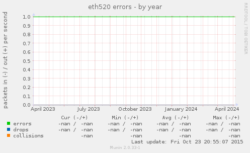 eth520 errors